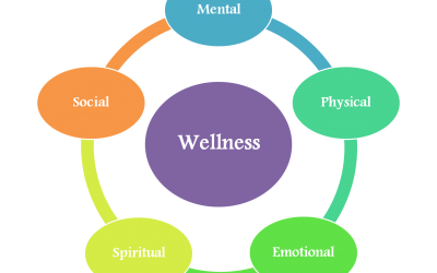 Wellbeing Sessions with Linda Barbour