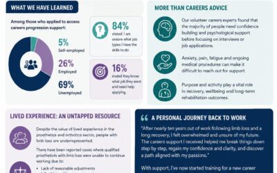 Employment After Limb Loss: The Hidden Barriers and Why Career Support Matters